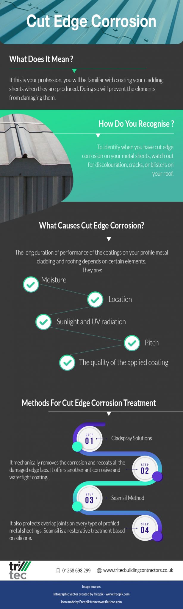 cut edge corrosion infographic