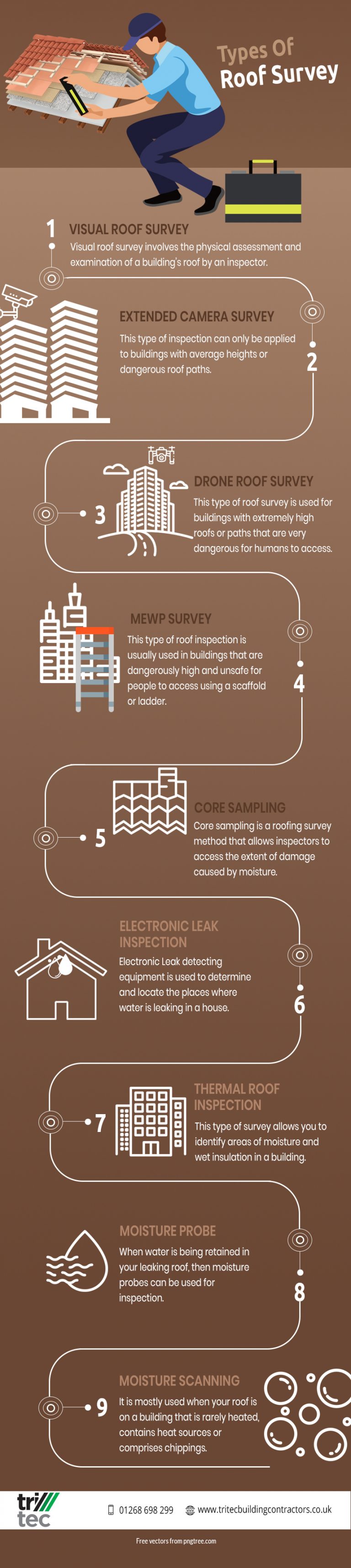 types-of-roof-survey